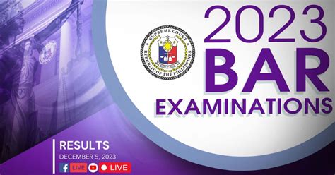 Bar Exam Results 2023: R.